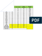 Nama Siswa Matematika Bahasa Inggris Bahasa Indonesia Rata-Rata/ Siswa