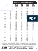 NPT Joint Strength Table