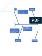 Analisis de Causas