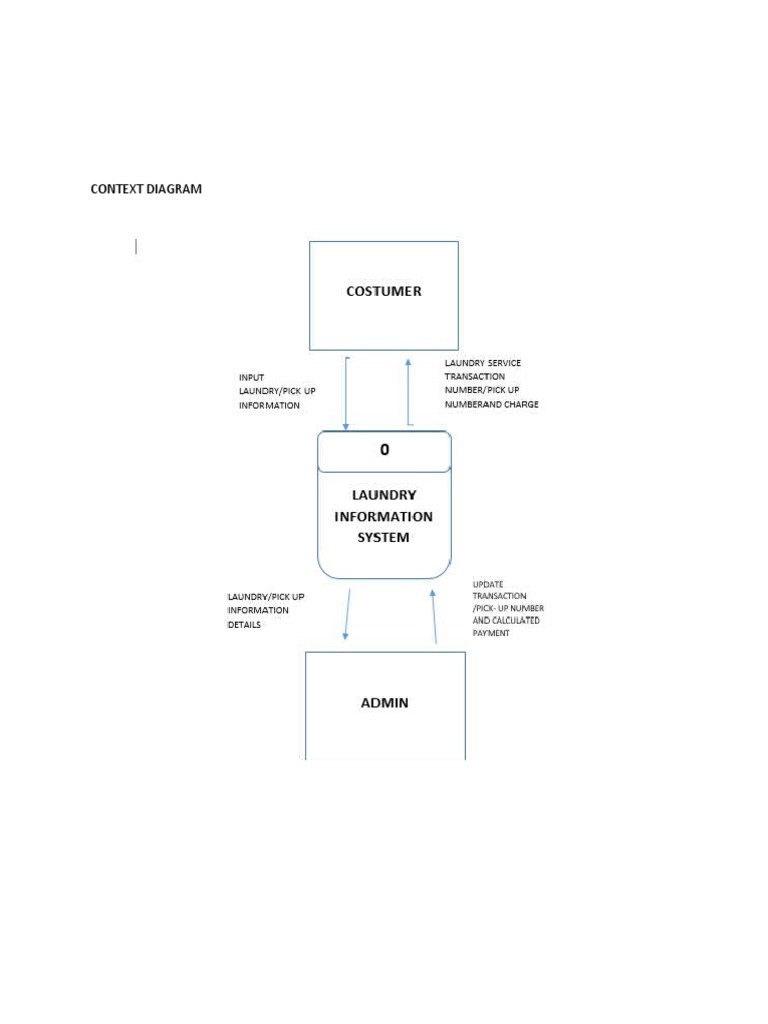 Context Diagram Overview | PDF