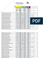 Semestre: 1 Paralelo: 7: Universidad de Guayaquil Facultad Piloto de Odontologia Cuadro de Calificaciones