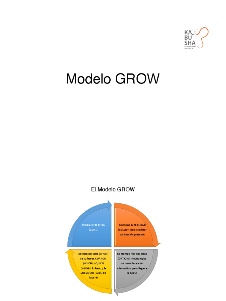 Modelo GROW: Guía para el Coaching | PDF | Cognición | Conceptos ...