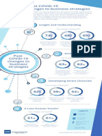 Business Changes Infographic