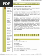 Abreviaturas de Revistas Científicas