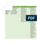 Documento Paralelo Clases de Documentos