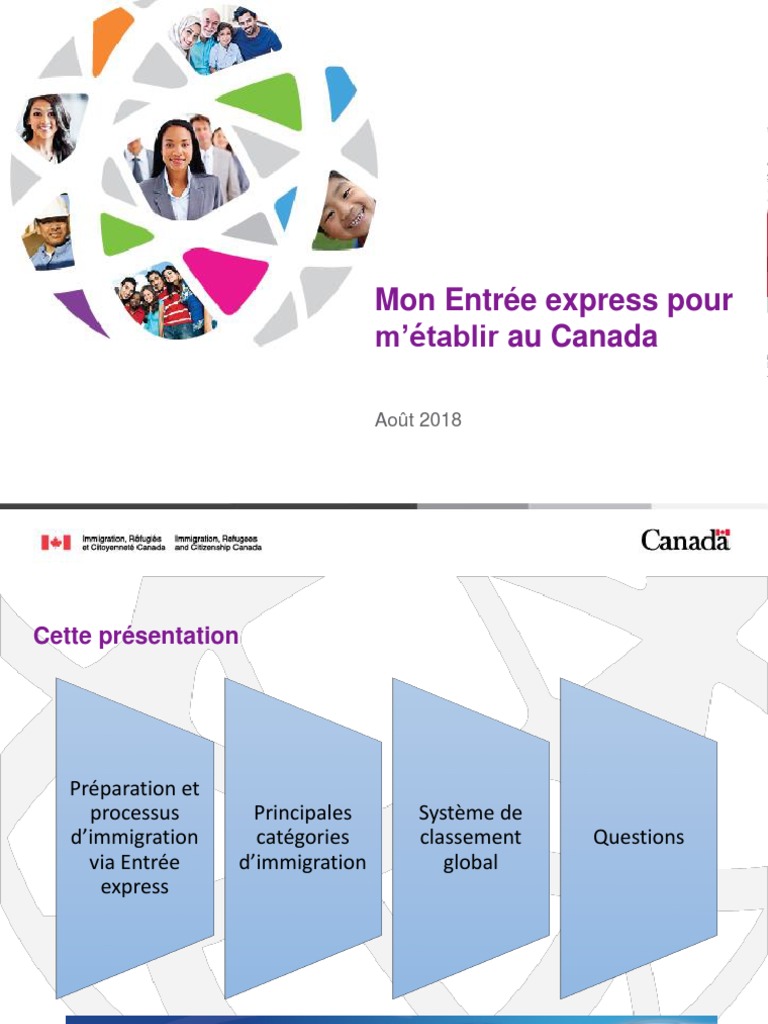 Guide Express pour Immigrer au Canada | PDF | Canada | Travail