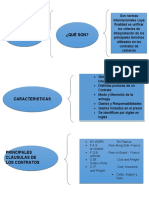 Cuadro Sinoptico de Icoterms