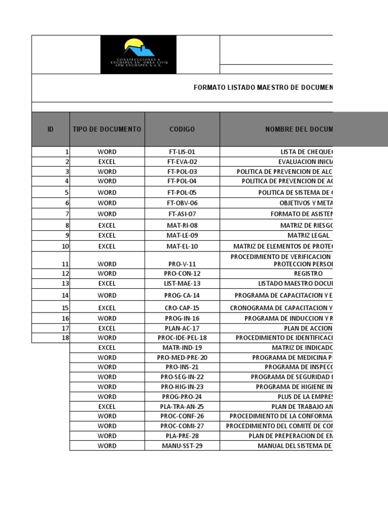 Listado Maestro de Documentos Excel | PDF | Microsoft Word | Seguridad ...