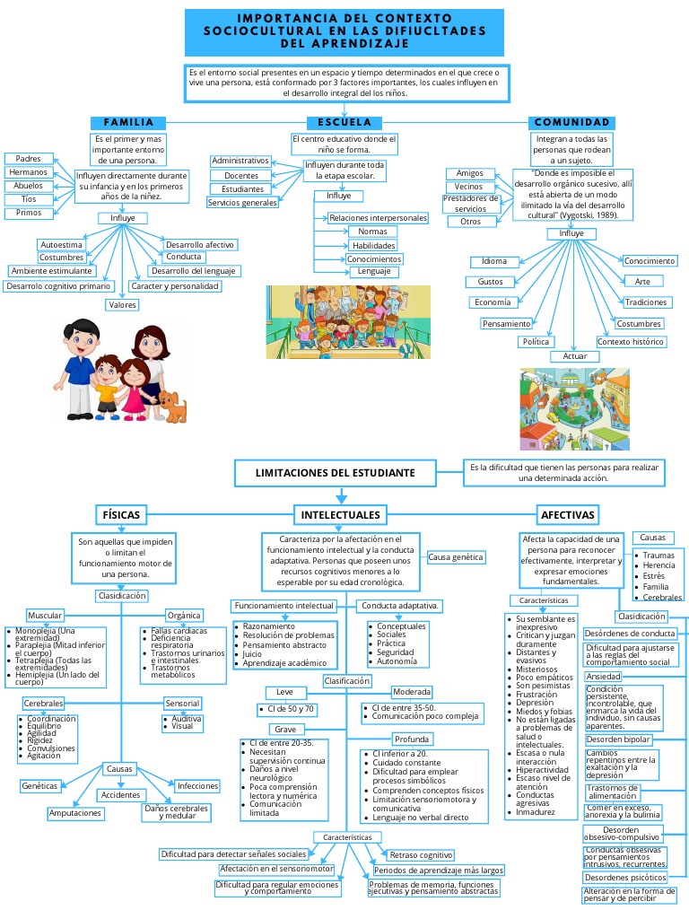 Importancia del Contexto Sociocultural | PDF | Las emociones | Aprendizaje