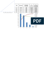 Ejemplo Pareto