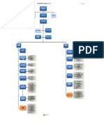 Organigrama de Llanogas Página WEB Versión 3