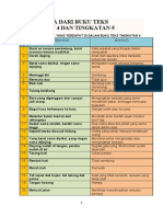 PERIBAHASA DARI BUKU TEKS TINGKATAN 4 DAN TINGKATAN 5