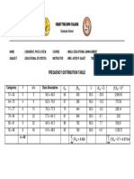 Frequency Distribution Table PDF