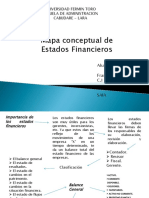 Mapa Conceptual Estados Financieros PDF