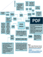 Mapa Conceptual PDF