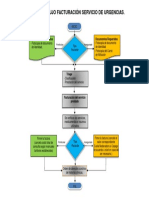 Facturación Servicio de Urgencias PDF
