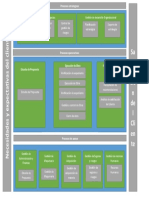 Mapa de Procesos