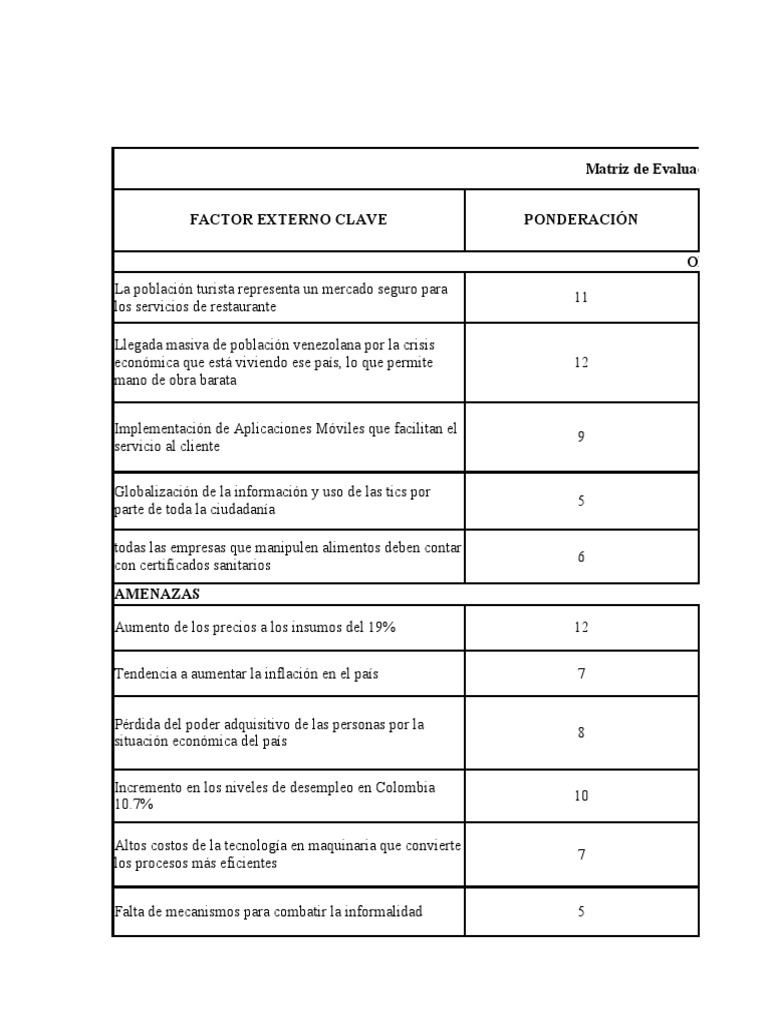 Matriz Pci y Mefi | PDF | Inflación | Mercado (economía)