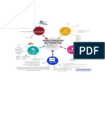 Mapa Mental Estadistica Descriptiva - Jhosman Fuentes