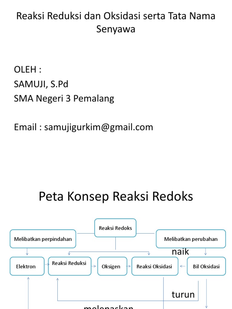2 Reaksi Reduksi Dan Oksidasi Serta Tata Nama Senyawa