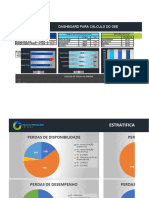 Dashboard Oee