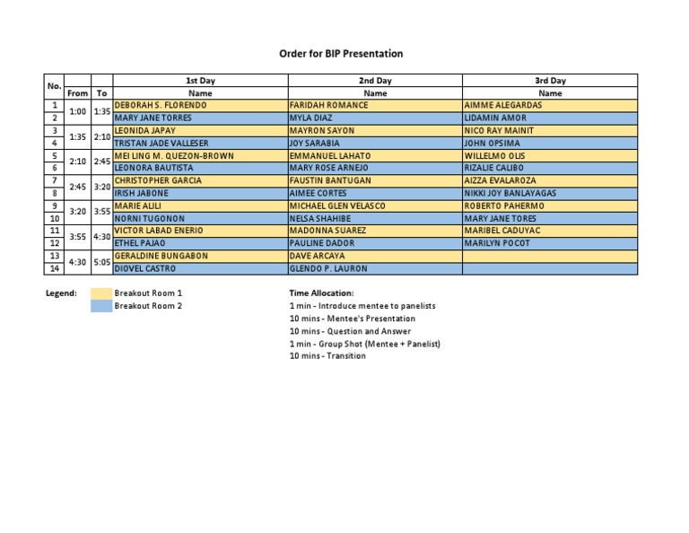 Seqence For BIP Presentation | PDF