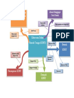 MIND MAPPING Topik KDRT Khalil Ramadhan