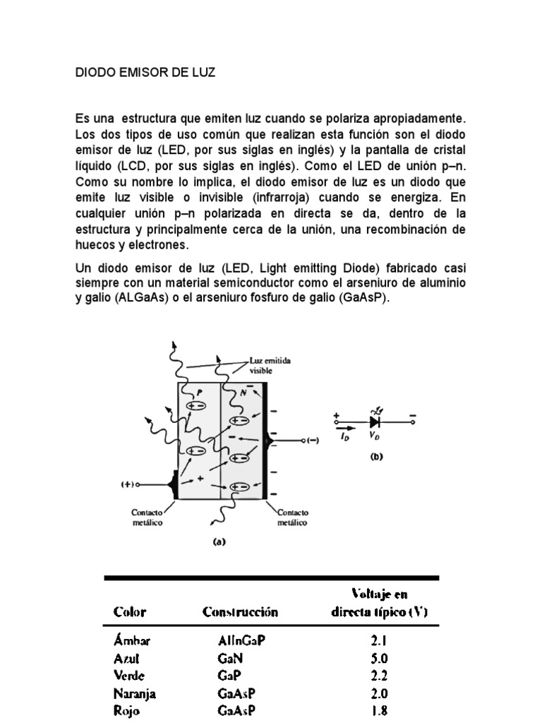 Tecnología y Física de los LEDs | PDF | Diodo emisor de luz | Espectro ...