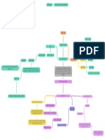 Mapa Estructura de Negocio