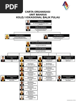 Carta Organisasi Unit Bahasa 2020 (Kemaskini 9 Julai 2020)