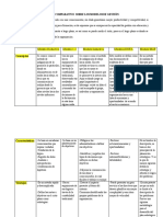 Cuadro Comparativo Sobre Los Modelos de-Gestion