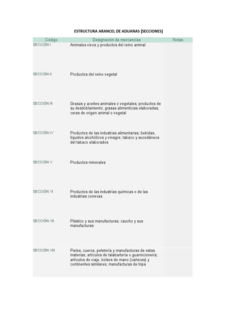 Estructura Arancel de Aduanas | PDF | Papel | Amianto