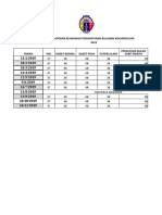 Laporan Kehadiran Perhimpunan Bulanan Kokurikulum 2019