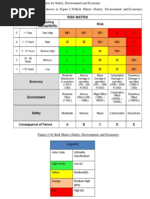 Risk Matrix