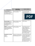 Chelsea Zlomke 10 6 20 Walk Through Informal Sheet