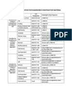 Sampling and Testing For Roadworks Construction Material