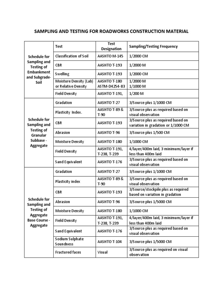 Roadworks Material Testing Schedule | PDF | Natural Materials | Nature
