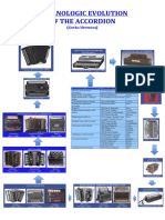 Organologic Evolution of The Accordion: (Gorka Hermosa)
