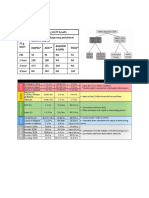 Table 5. Interpreting The 75-g OGTT Results: DM Guide