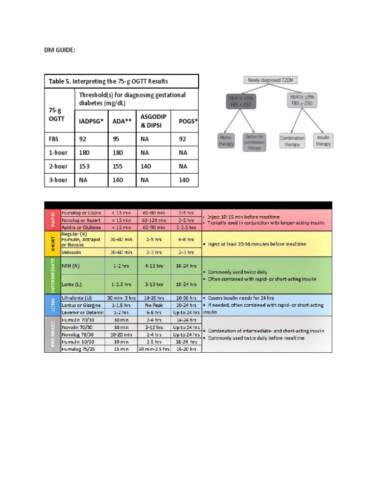 Table 5. Interpreting The 75g OGTT Results DM Guide PDF