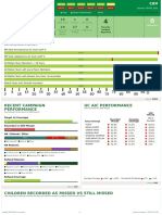 uc profile 13A