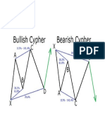 Cypher Harmonic Pattern.pdf