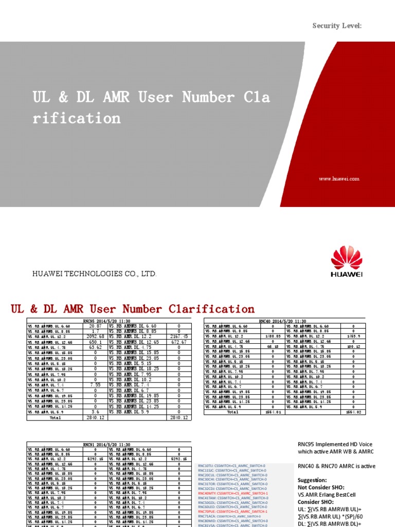 UL & DL AMR User Number Cla Rification: Security Level | PDF | Business ...