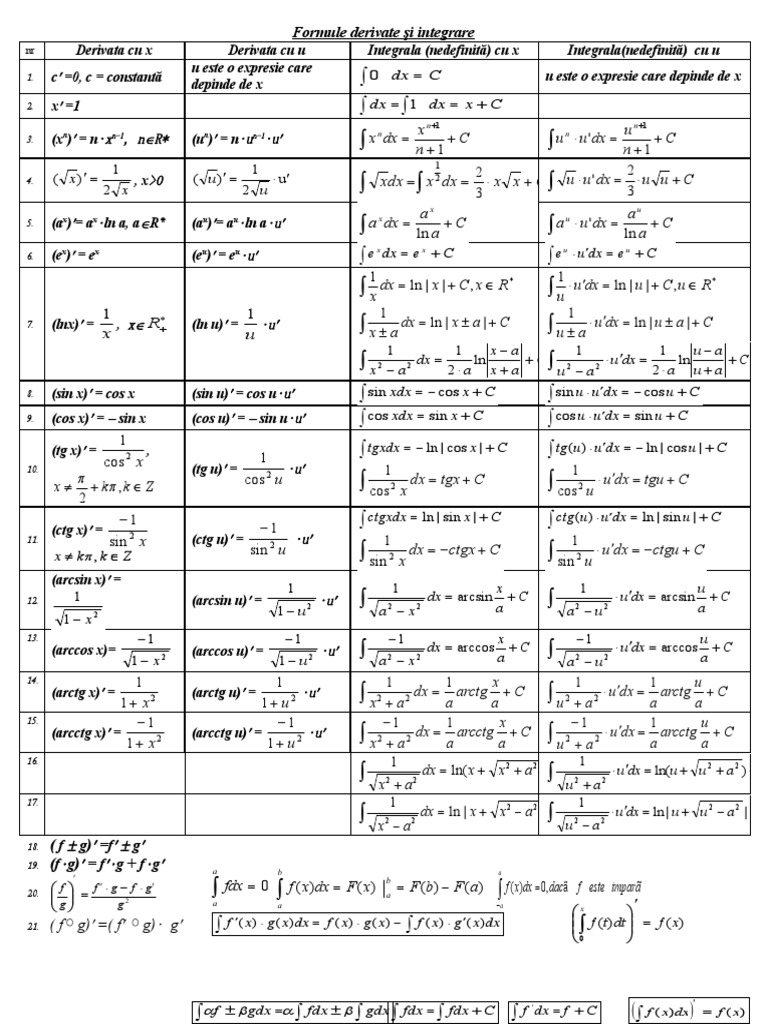 C X X DX X DX X: Formule Derivate Şi Integrare | PDF | Arithmetic | Numbers