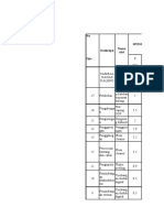 Tabel Routing Sheet BAB III