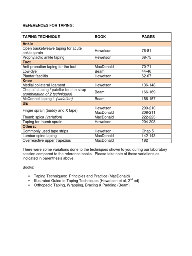 Taping Techniques Reference Guide | PDF