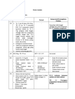 NCP Kasus Anemia