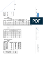 Statiskia Pendidikan Diagram