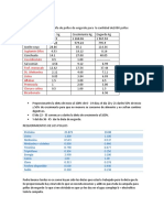 Dieta para Toda La Campaña de Pollos de Engorde para La Cantidad De1000 Pollos