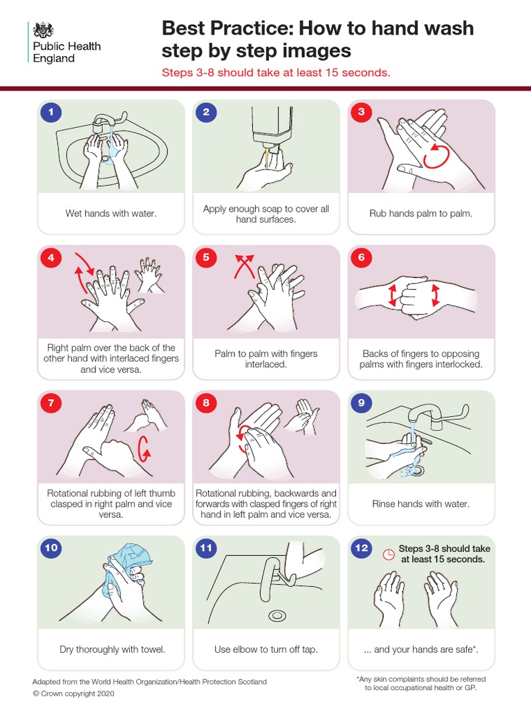 Best Practice How To Hand Wash Step by Step Images Steps 38 Should